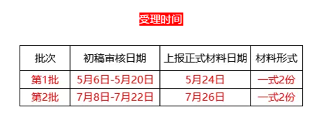 高新技術(shù)企業(yè)等資質(zhì)認定條件及申報時間安排