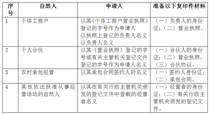 自然人申請(qǐng)商標(biāo)提供材料