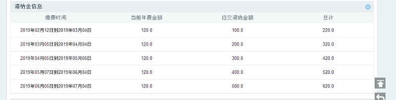 中國專利查詢網(wǎng)-年費、滯納金規(guī)定