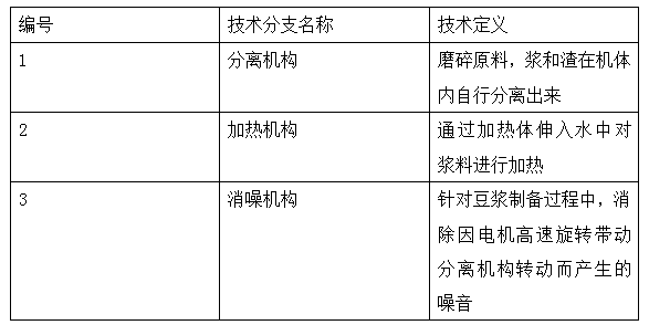 豆?jié){機(jī)的專(zhuān)利技術(shù)分解