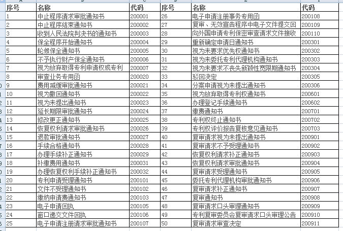 盛陽小課堂：專利通知書你知多少？