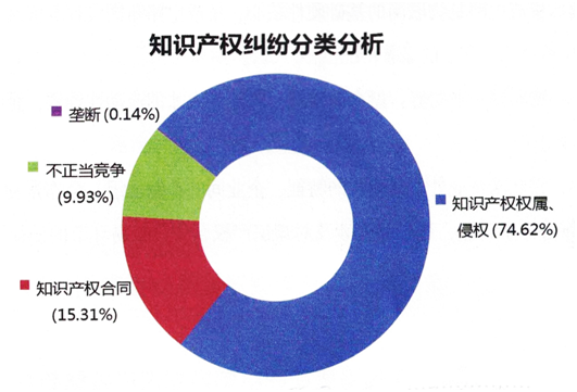 盛陽淺談：國際展會(huì)上的一些知識(shí)產(chǎn)權(quán)問題