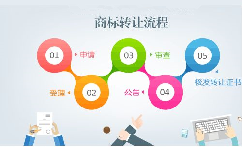 企業(yè)注銷以后，企業(yè)擁有的商標怎么轉(zhuǎn)讓？