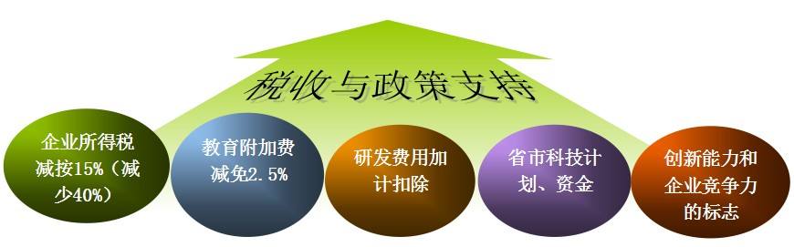 盛陽淺談：高新技術(shù)企業(yè)優(yōu)惠政策有哪些？