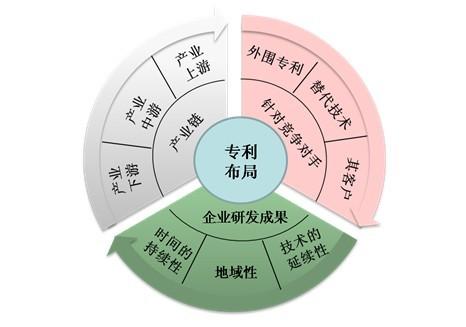 企業(yè)布局知識產(chǎn)權(quán)的思路，有何重要性？